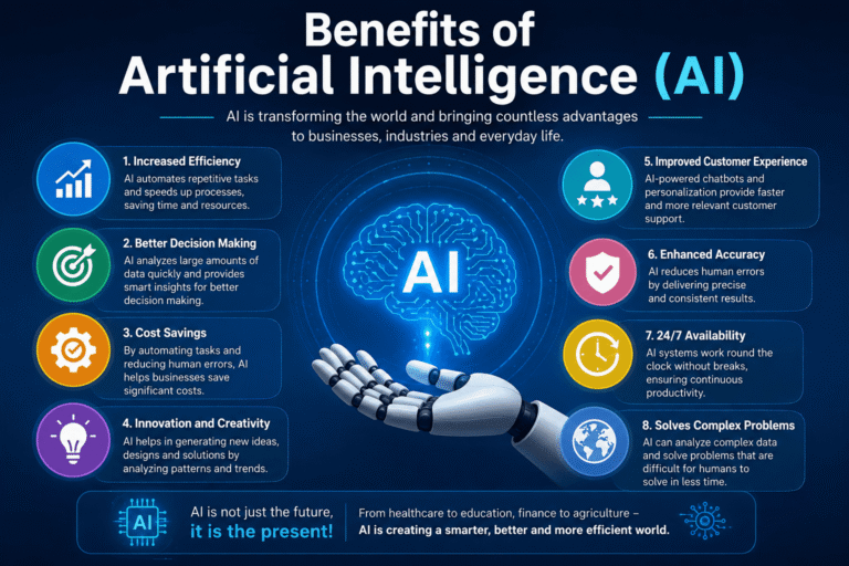 Read more about the article Benefits of Artificial Intelligence (AI)