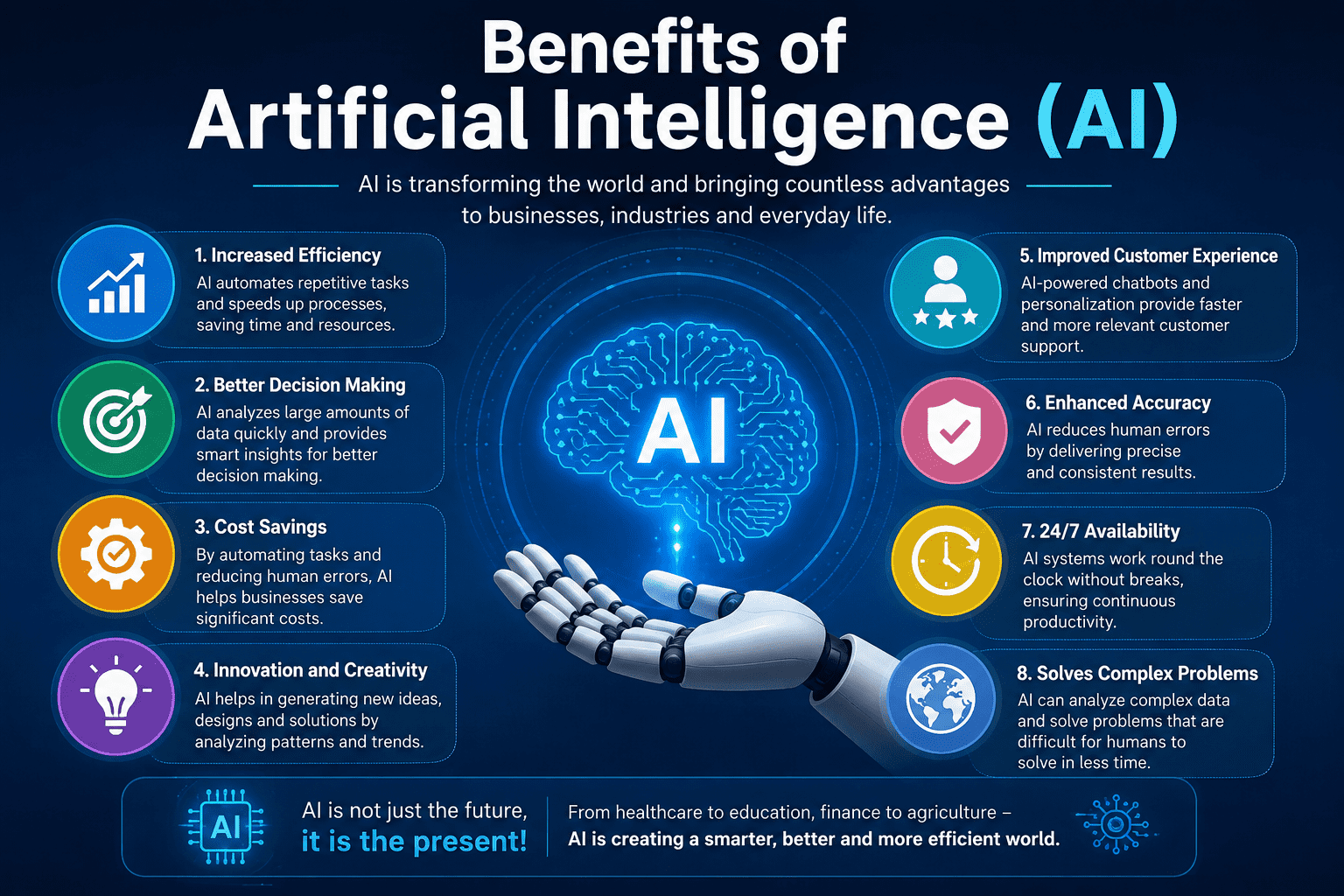 Benefits of AI