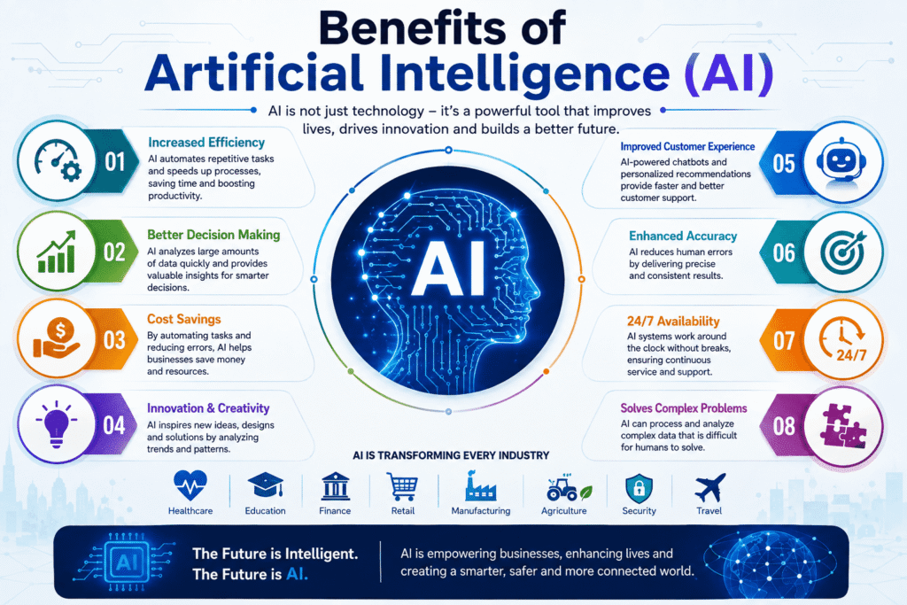AI