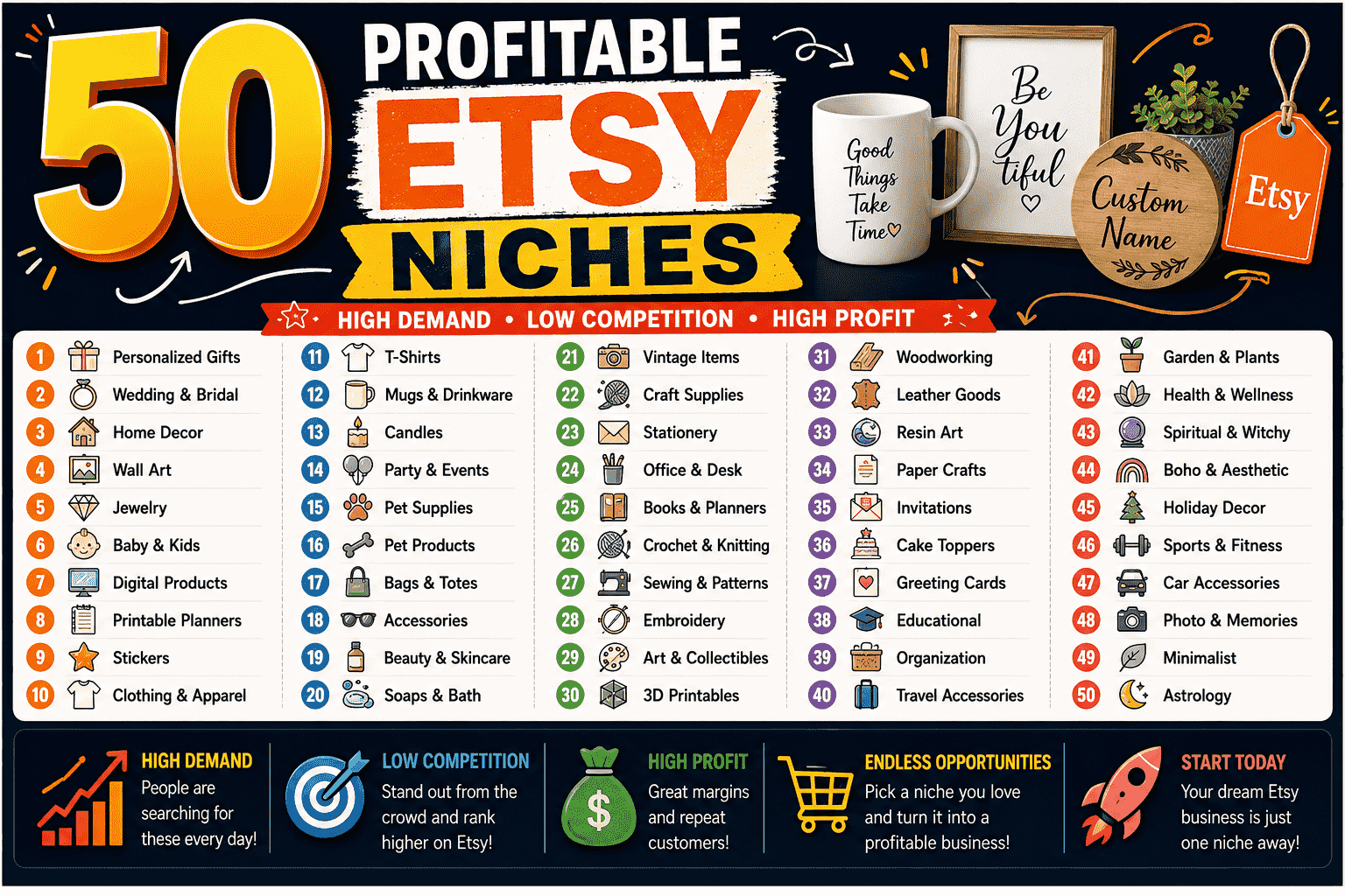 50 Profitable Etsy Niches